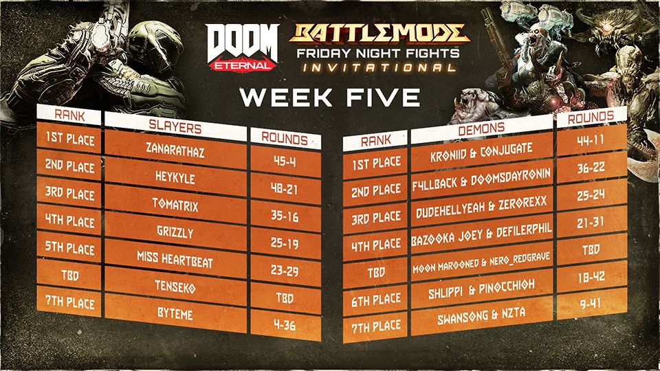 DE FNF Invi Rankings WK5 in-body