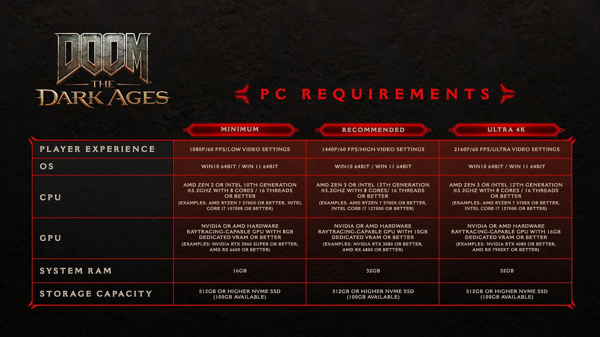 DOOM: The Dark Ages PC Requirements Graphic