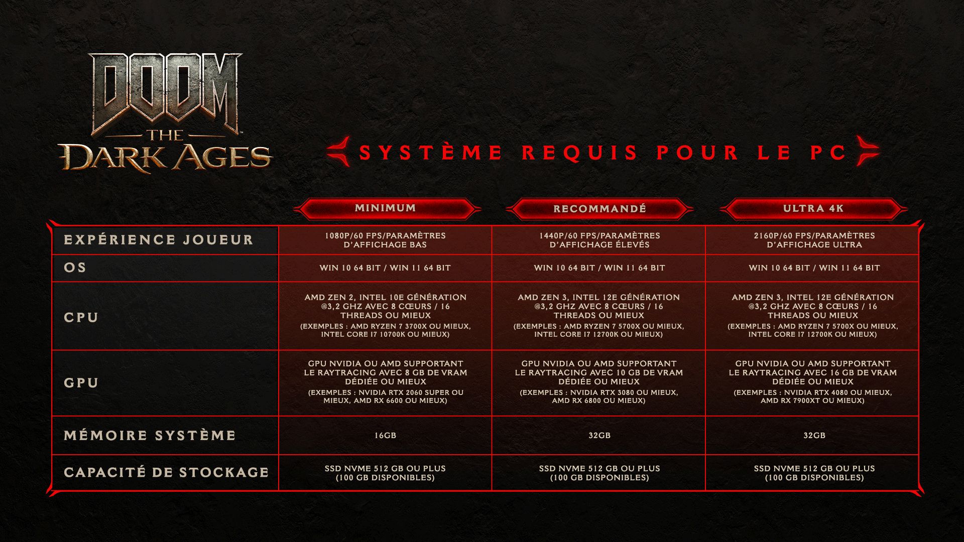PC Specifications (FR)