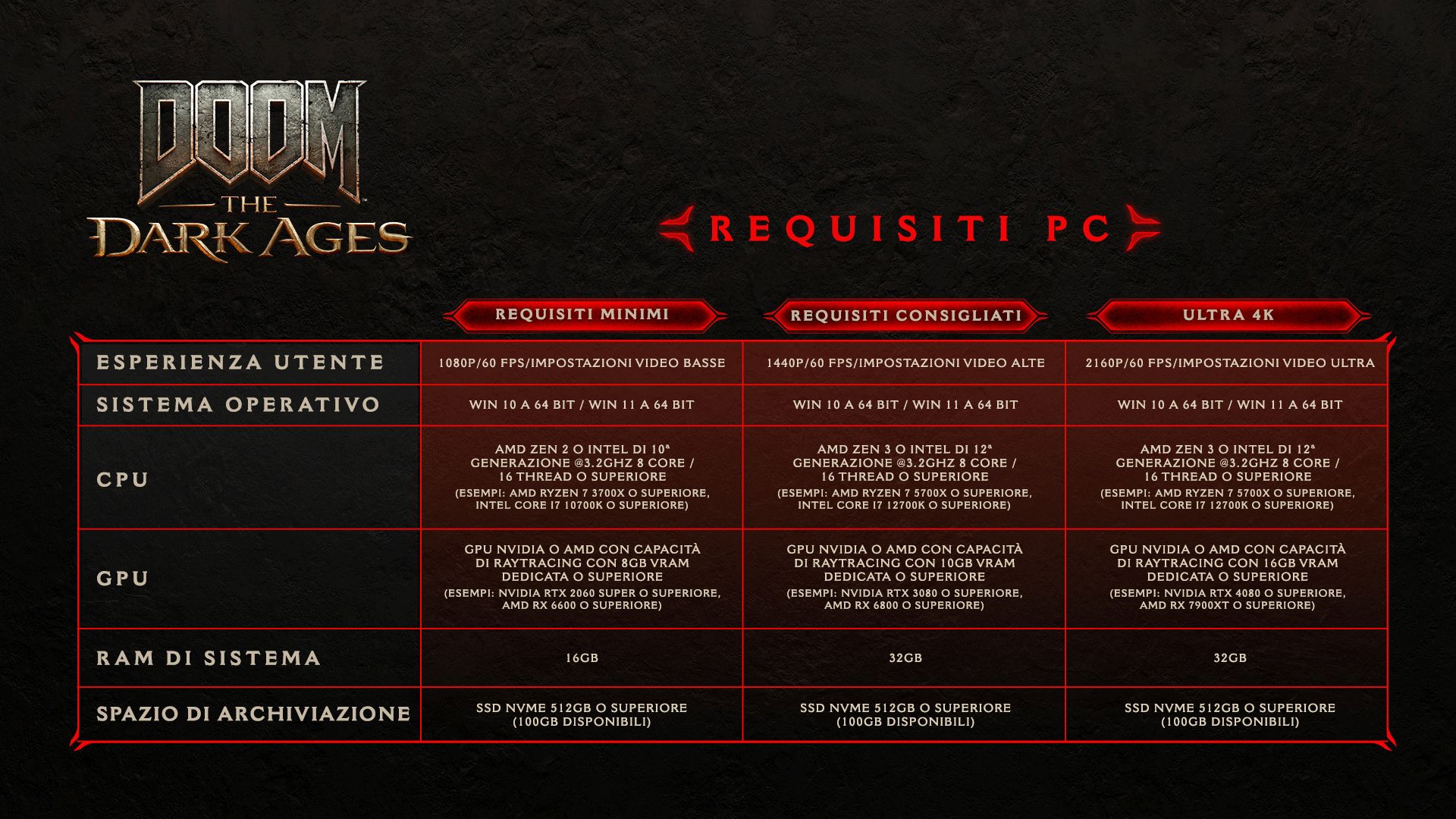PC Specifications (IT)