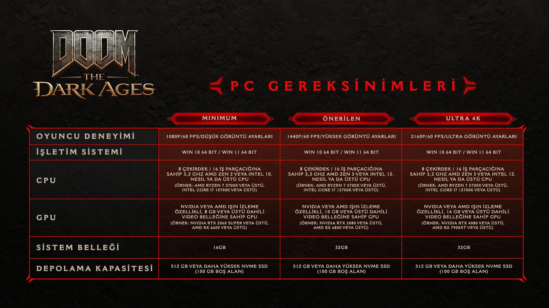 PC Specifications (TR)