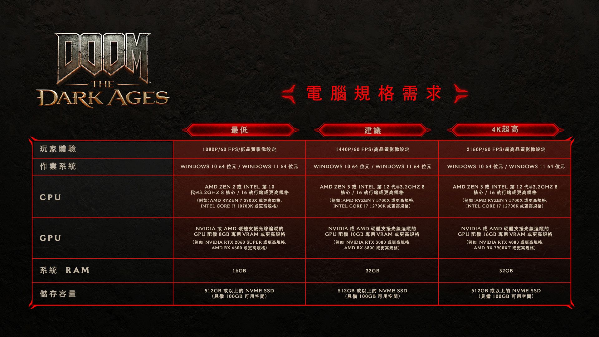 PC Specifications (zhTW)