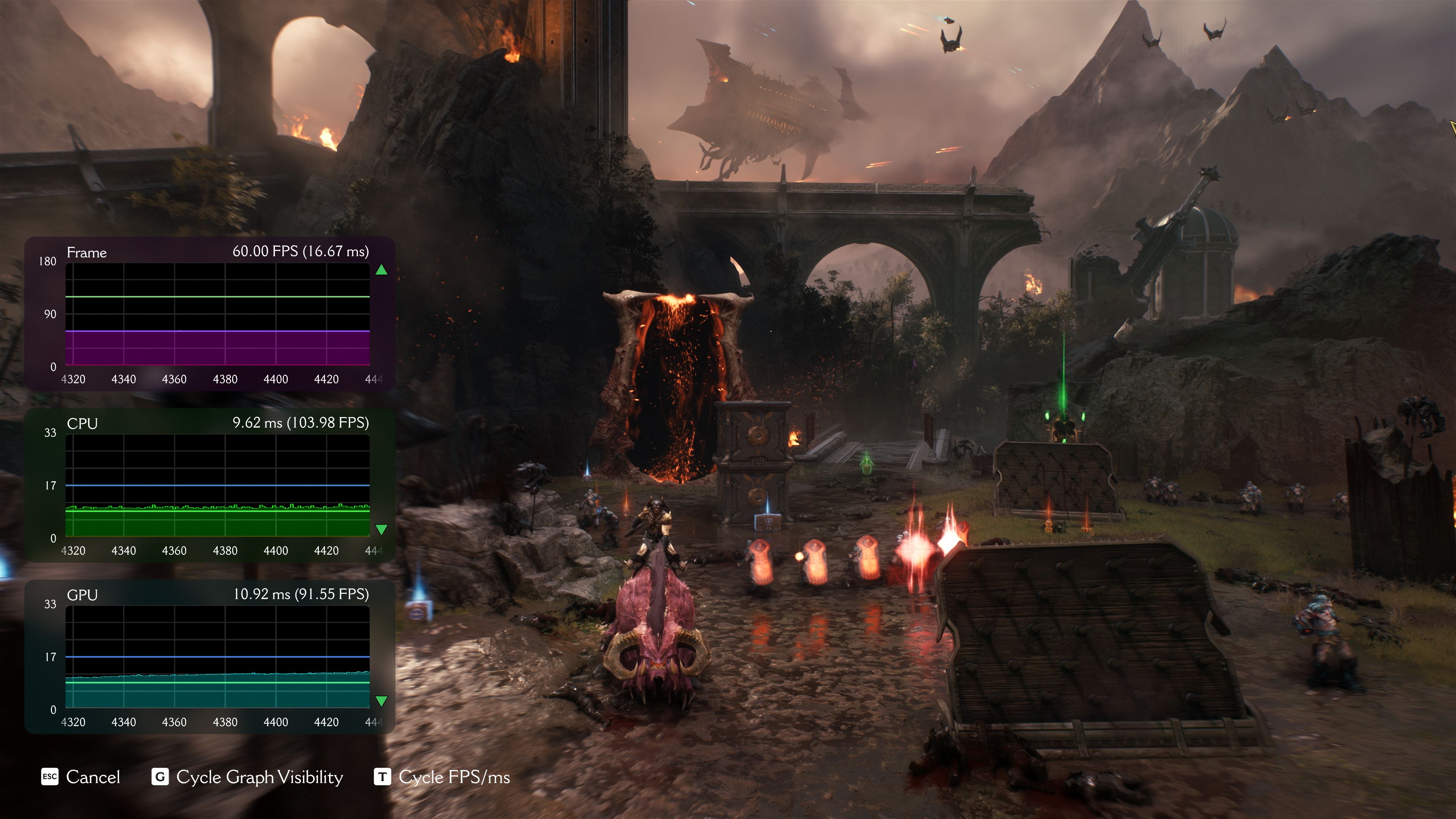 Image of the Benchmark mode on PC from DOOM: The Dark Agess showing performance statistics.